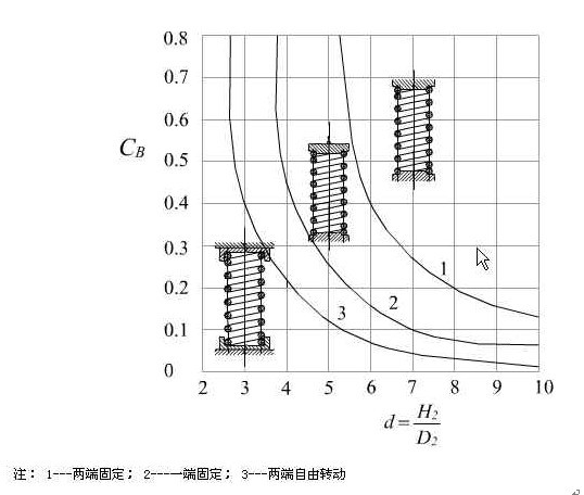 彈簧強度計算2