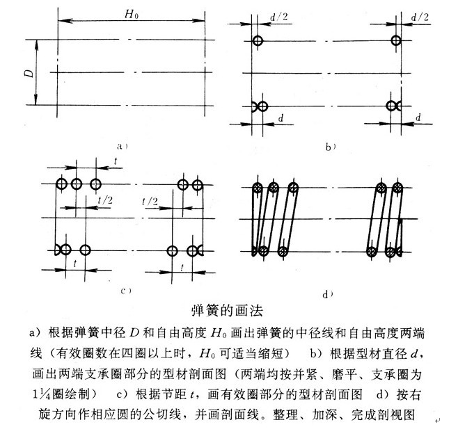 <a href='//hhbraker.com/Spring/tanhuang-140.html' target='_blank'><strong>圓柱彈簧</strong></a>2