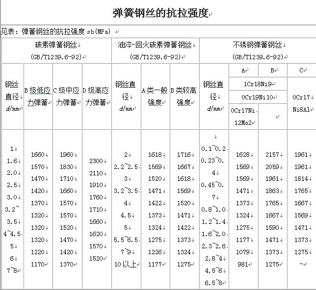 彈簧鋼絲的抗拉強度