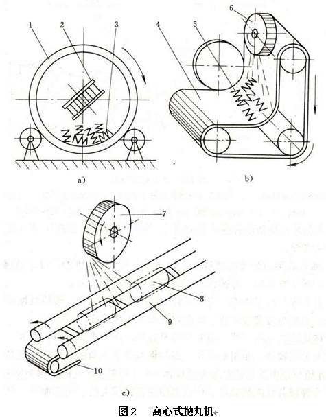 離心式拋丸機